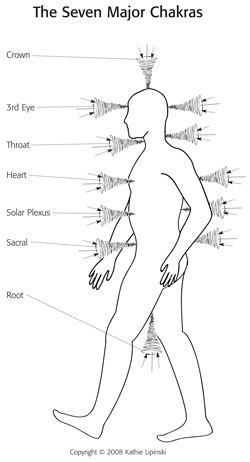 The Seven Major Chakras