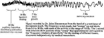 Frequency Recording