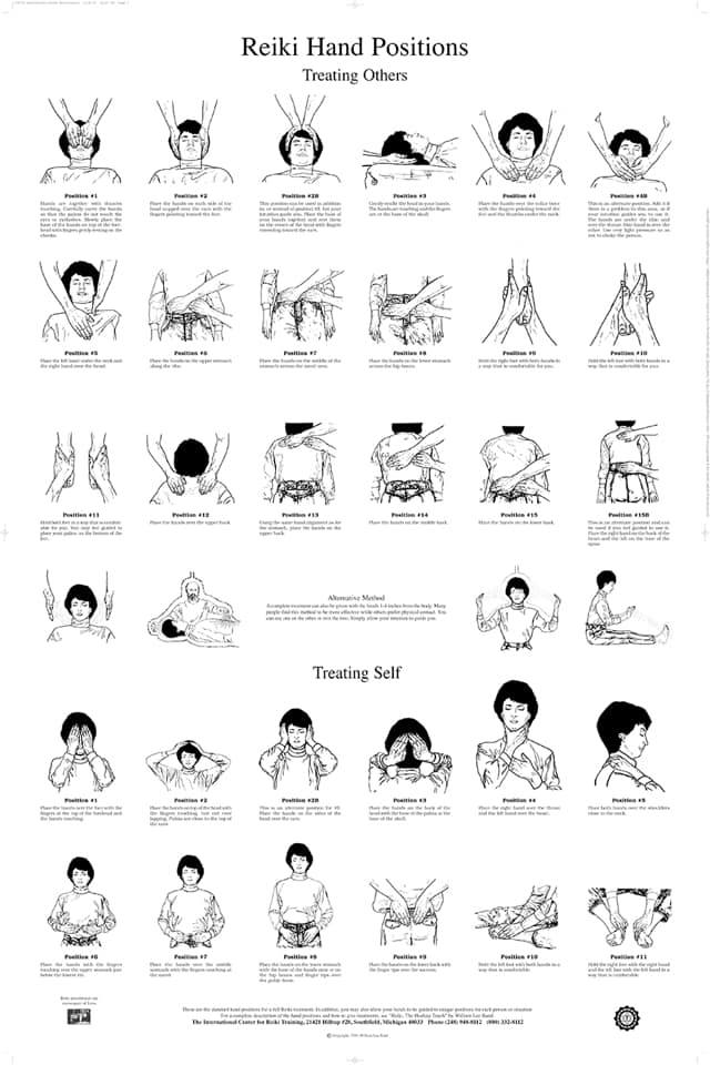 Reiki Hand Position Poster.