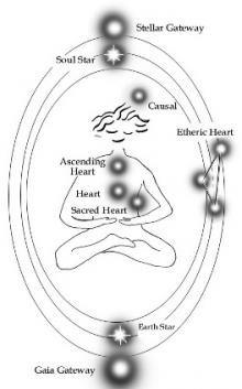Soul-Level Chakras and the Peace Breath