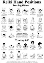 Reiki Hand Position Poster