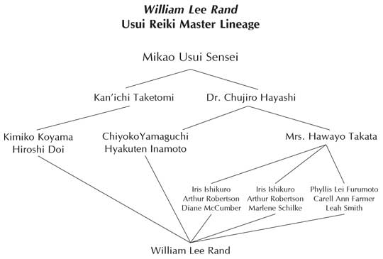 William Lee Rand Lineage